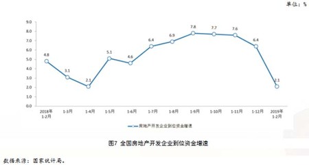 [中房研協(xié)]多個(gè)行業(yè)指標(biāo)大幅回落,房企加快資金回籠才能&ldquo;活下去&rdquo;