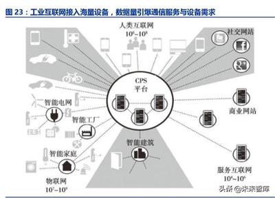 工業互聯網 智能制造的核心基礎與互聯網信息服務