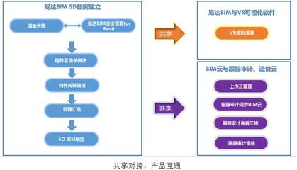 工程造價信息網建設 打造投資增值門戶，提升投資管理與咨詢服務水平