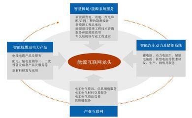 2019年青海企業50強榜單揭曉，智慧能源、投資管理與咨詢服務行業表現亮眼