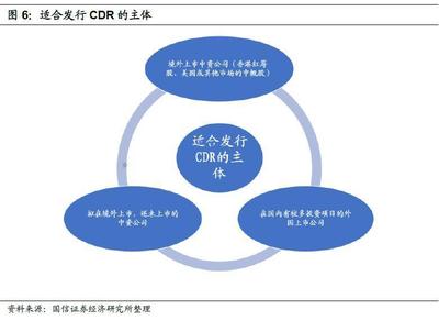 BATJ回歸A股在即 獨(dú)角獸們鐘愛的CDR究竟是什么？兼論其投資管理與咨詢服務(wù)機(jī)遇